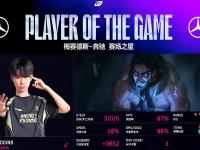 C7娱乐-Doinb关键节点比分优势明显，IG带队取胜！的简单介绍